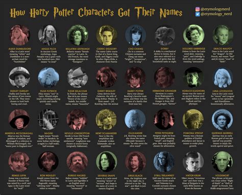 Character Namesakes : r/harrypotter